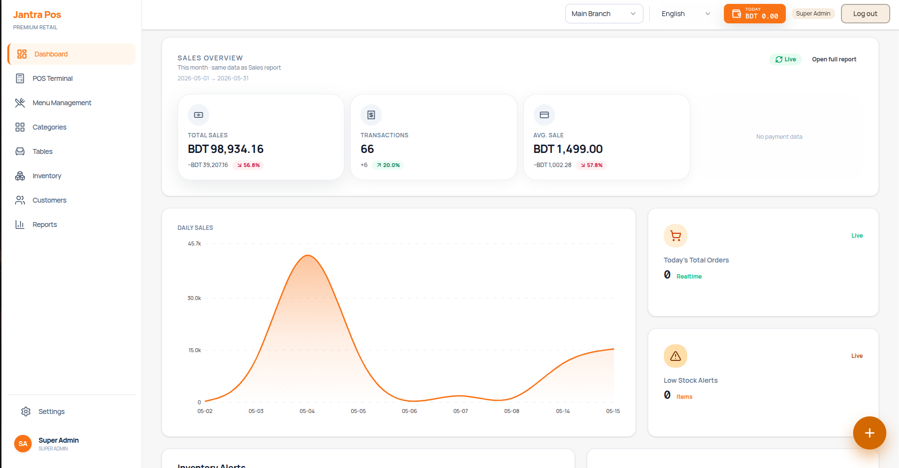 POS Management System for Restaurants